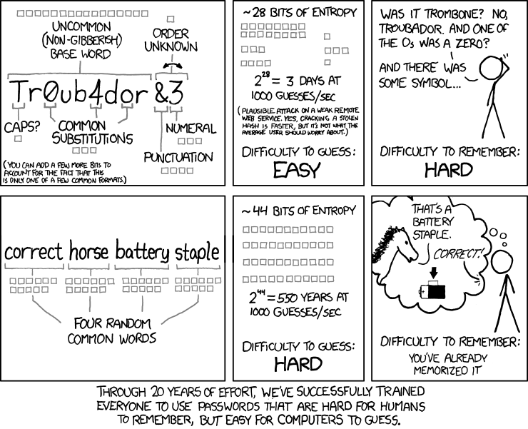 xkcd 936: Password Strength — comparing the entropy of a complex password against a four-word passphrase
